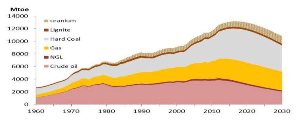 http://www.resilience.org/articles/General/2013/05_May/chart.JPG