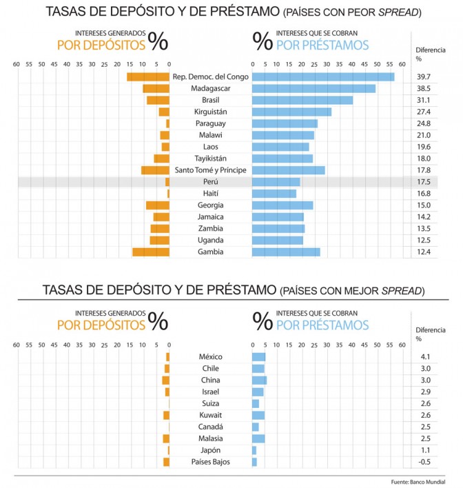 Descripción: http://idl-reporteros.pe/wp-content/uploads/2012/04/grafico1y2-672x708-custom.jpg