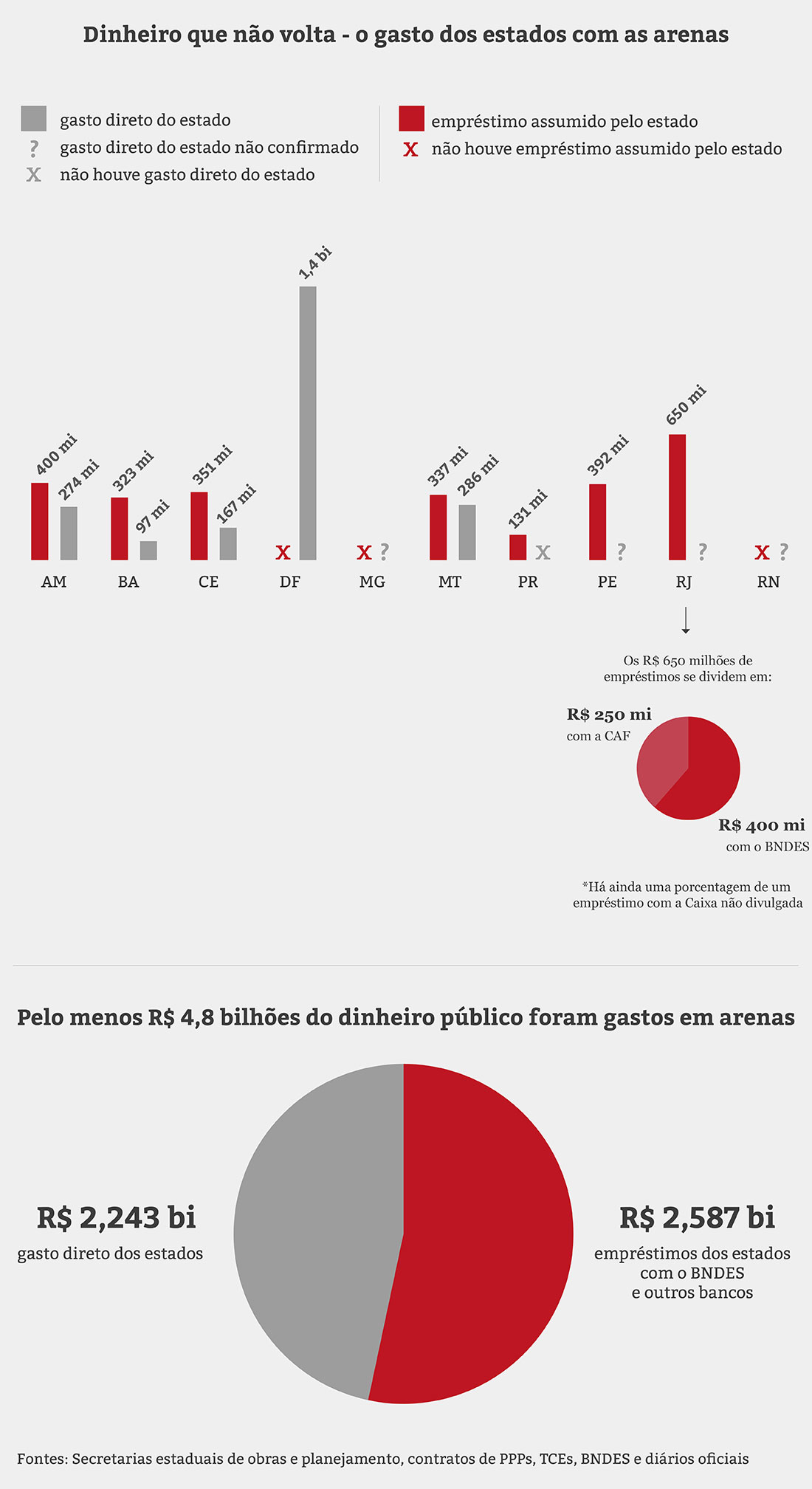 infografico-final-estadios