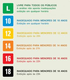 Classificação Indicativa não censura obras audiovisuais e faz parte da  política de proteção à criança e ao adolescente — Ministério da Justiça e  Segurança Pública