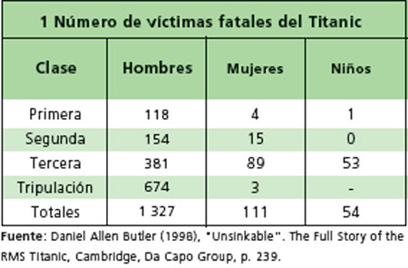 Descripción: http://www.etcetera.com.mx/userfiles/images/Prueba/ne118/119/120/121/122/123/124/125/126/127/128/129/130/131/132/133/134/135/136/137/tabla1maria.jpg