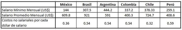 http://www.otramirada.pe/sites/default/files/salario_3.jpg