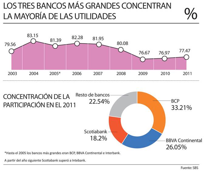 Descripción: http://idl-reporteros.pe/wp-content/uploads/2012/04/grafico4.jpg