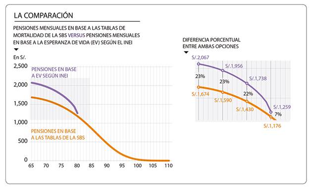 http://idl-reporteros.pe/wp-content/uploads/2014/04/Comparaci%C3%B3n-Hombre-FINAL.jpg