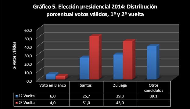 35 libardo5