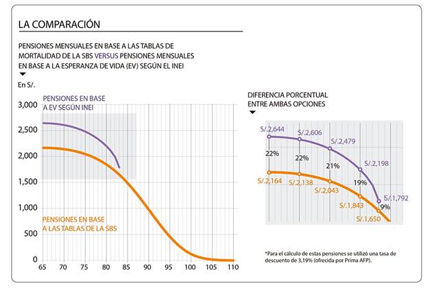 http://idl-reporteros.pe/wp-content/uploads/2014/04/COMPARACI%C3%93N-MUJER-FINAL.jpg