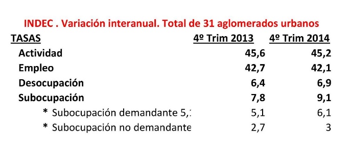 variacion interanual