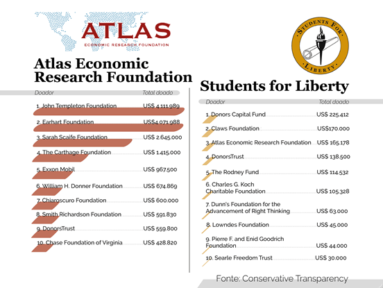 Rede Students for Liberty com recursos da John Templeton