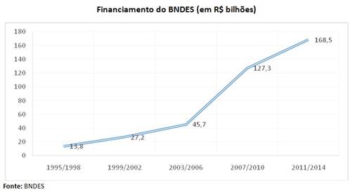 financiamiento