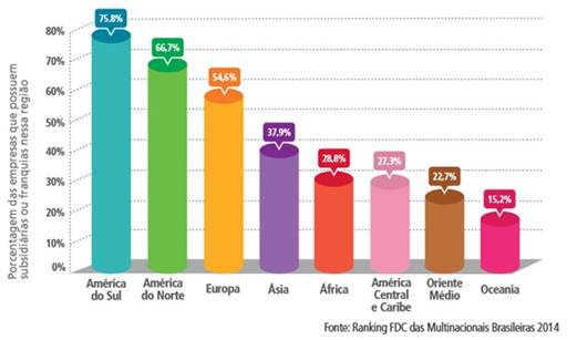 ranking empresas