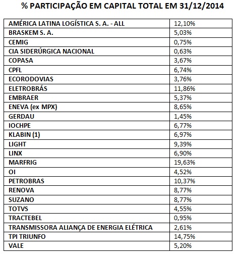 participacion capital