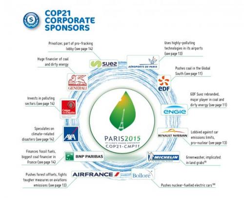  cop21 corporate sponsors en 1 0   tni