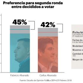 costa_rica_candidatos.jpg