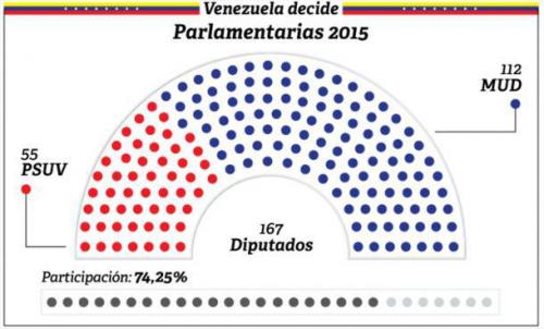  distribucion curules ve